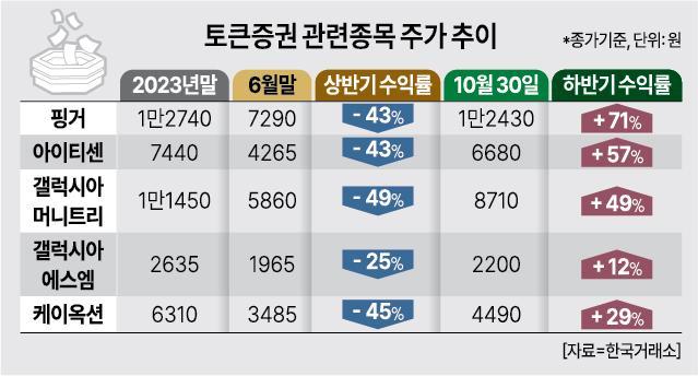 그래픽허하영 기자