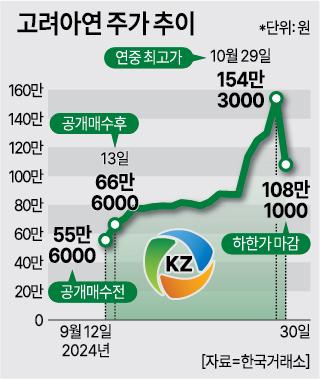 그래픽허하영 기자