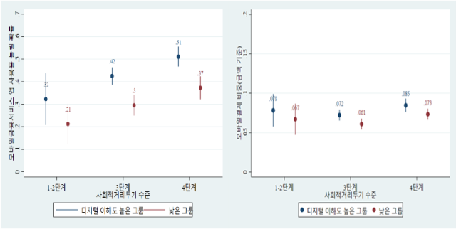 표한국은행