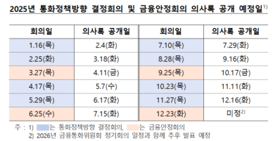 내년 첫 금리 결정은 1월 16일…2025년 금통위 일정 공개