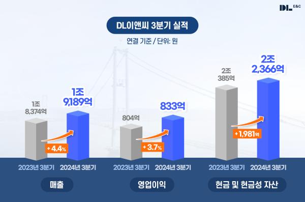 사진DL이앤씨