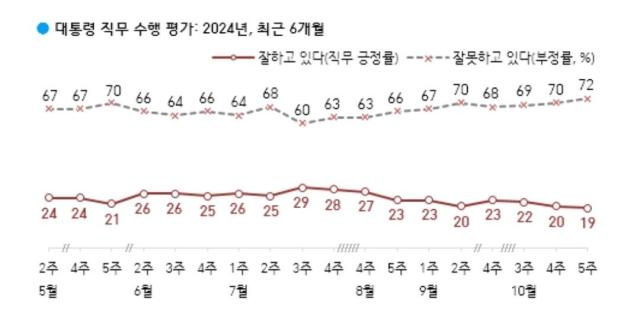 표한국갤럽