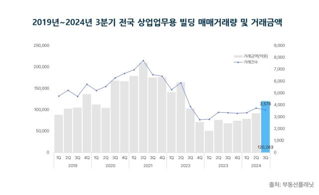 사진부동산플래닛