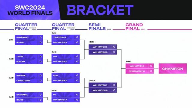 SWC2024 월드 파이널 대진표