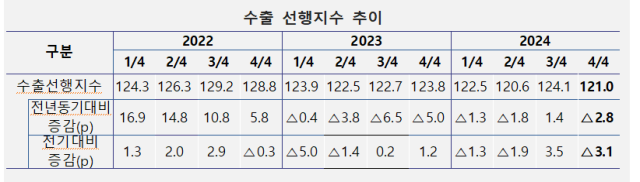 사진수출입은행