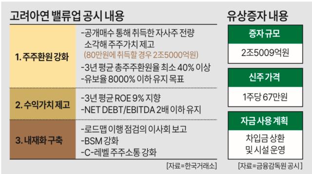 그래픽허하영 기자