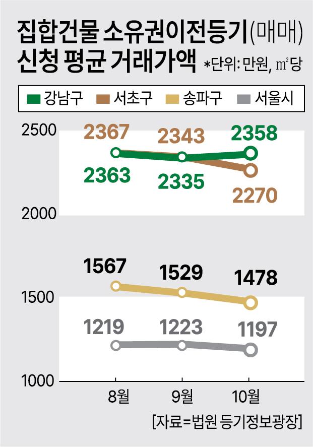 그래픽임이슬 기자 90606aajunewscom