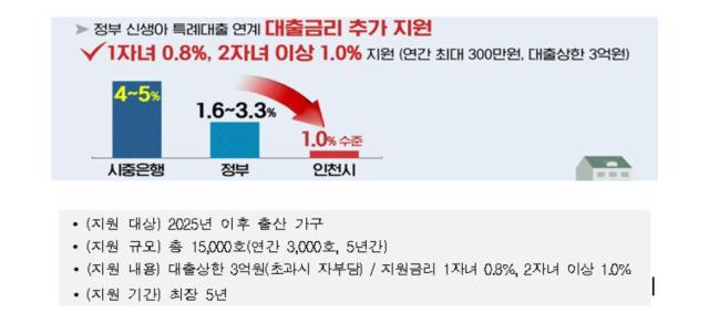 사진인천시