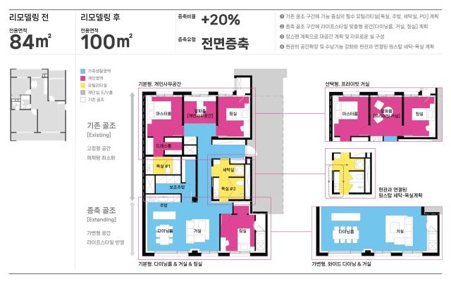 리모델링 전 84m2타입 평면 리모델링 적용 이후 모습사진삼성물산