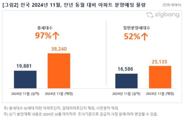 사진직방