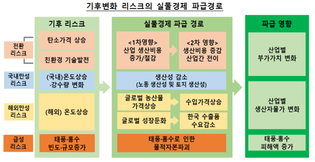 표한국은행