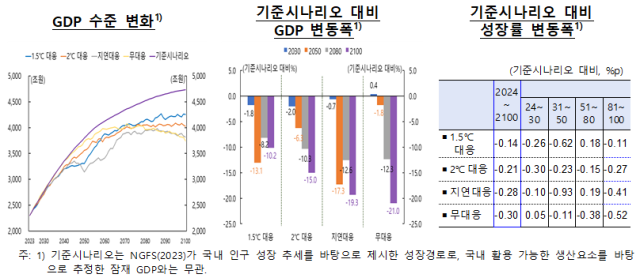 표한국은행