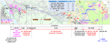 세종~공주 광역 BRT 사업 첫삽…2026년 준공 목표