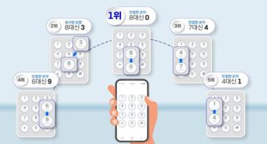 숫자 8대신0 눌렀네…착오송금시 예보 서비스 이용