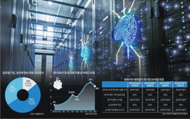 [테크인트렌드] AI 거품론? 자원 부족에 따른 병목 현상 