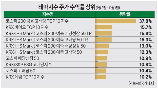 그래픽아주경제 DB