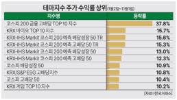 봄까지 길어진 배당주 시즌…세금부담은 변수로