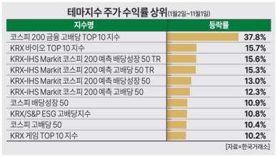 봄까지 길어진 배당주 시즌…세금부담은 변수로