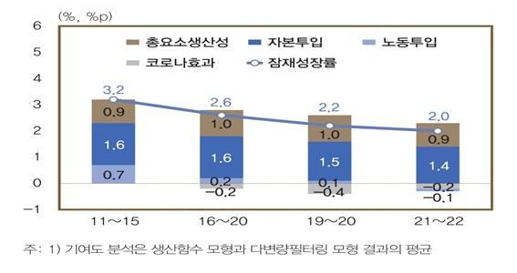 자료 한국은행