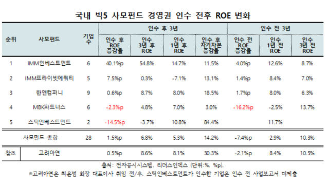 사진리더스인덱스