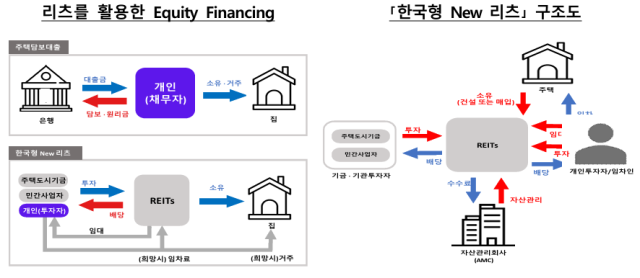 표한국은행