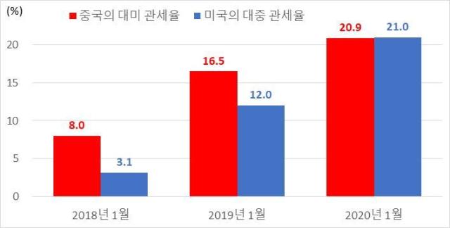 자료  The US-China Business Council