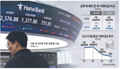 금투세 폐지 소식에도 코스닥 거래대금 잠잠…美대선·FOMC 이후 본격 회복