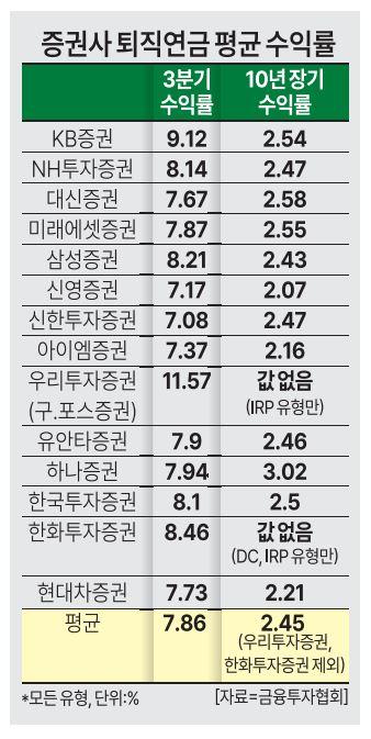 사진아주경제 DB