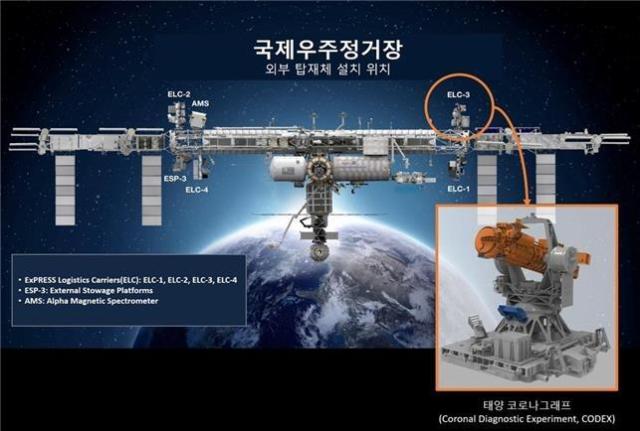 국제우주정거장에 탑재되는 CODEX 위치사진우주항공청