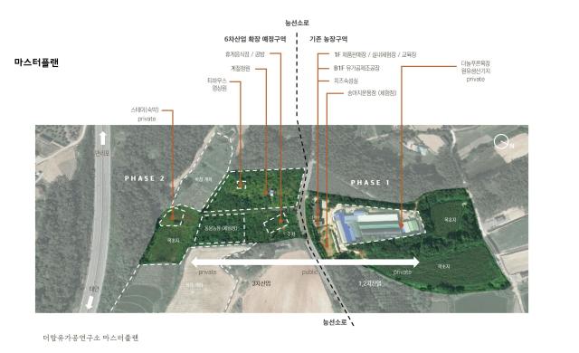 더맘유가공연구소 낙농체험장 조감도사진태안군