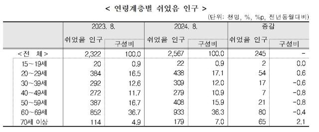 통계ㅒ