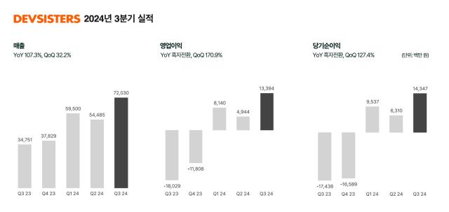 출처데브시스터즈