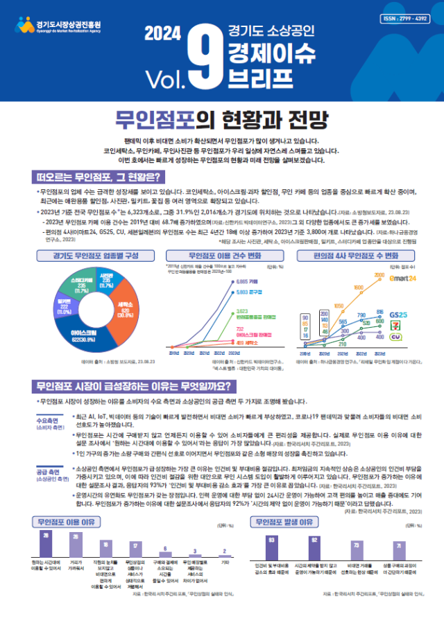 사진경상원