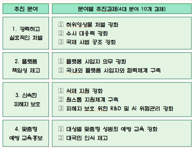 사진국무조정실