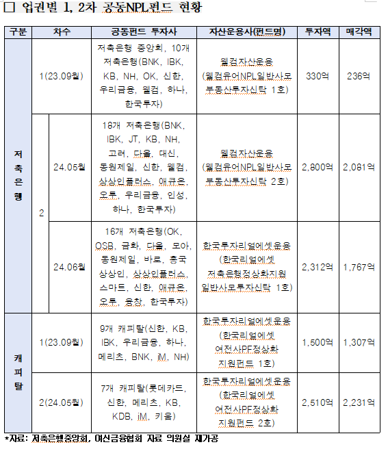 자료김상훈 의원실