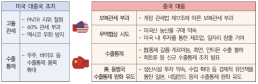 무협 "트럼프 당선, 美 중심주의 강화… 중국 견제 강화는 호재"