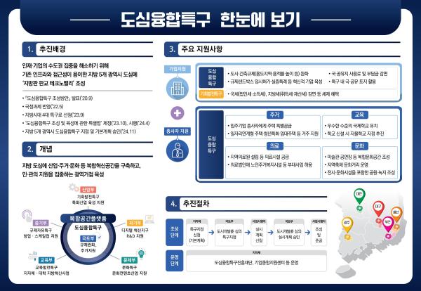 사진국토교통부