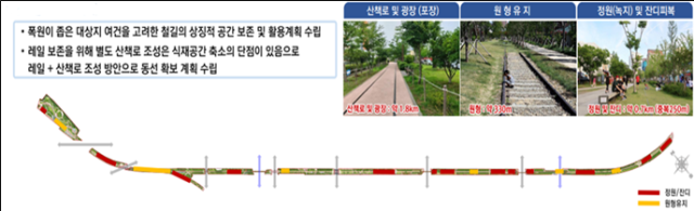 철길숲중2개숲연말완공철길보존및활용계획사진군산시