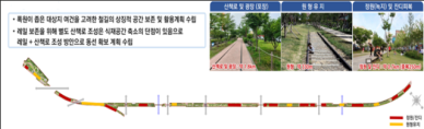 군산시, 철길 숲 활력림·어울림 연말 준공 예정 과거를 치유하는 공간으로 탄생 기대 