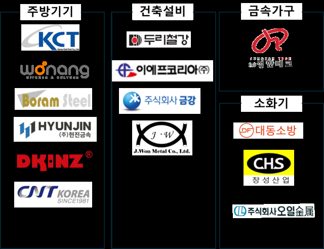 포스코는 일반 소비자들이 한눈에 포스코 브랜드쉐어링 업체를 확인할 수 있는 정보를 포스코 제품 홈페이지productposcocom에 공개했다 사진광양제철소