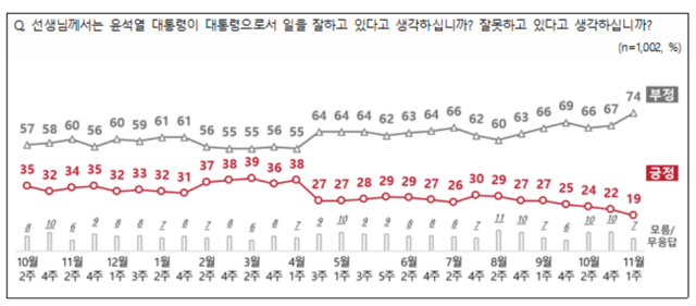 출처NBS