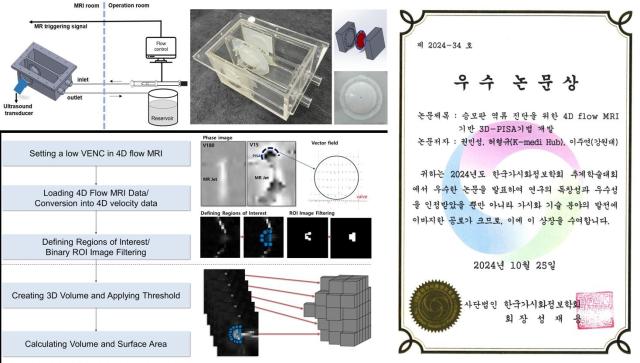 케이메디허브 권민성 연구원 허형규 선임연구원이 ‘2024 한국가시화정보학회 추계학술대회’에서 4D flow MRI를 활용한 3D-PISA기법 개발 개념도좌와 우수논문상우을 수상했다 사진케이메디허브