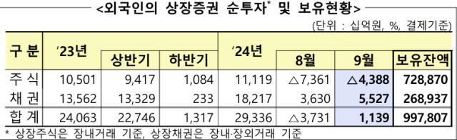 자료금융감독원