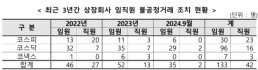 금감원 상장사, 불공정거래 예방교육 받으세요