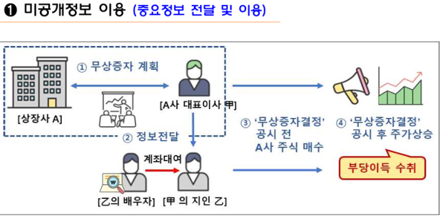 자료금융감독원