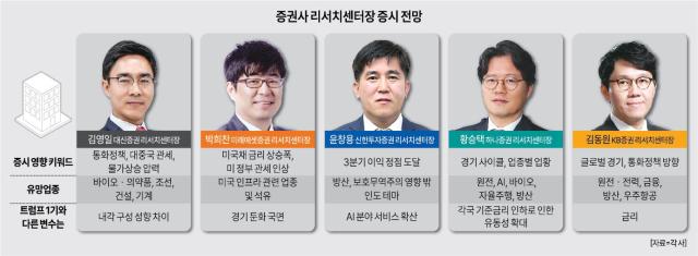 그래픽허하영 기자