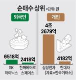 외인 주워담던 SK·한화, 개인 주워담은 삼성·현대… 美 대선 종료에 희비 엇갈려