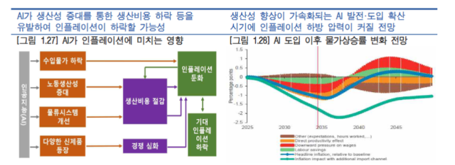 표한국은행 BNP파리바