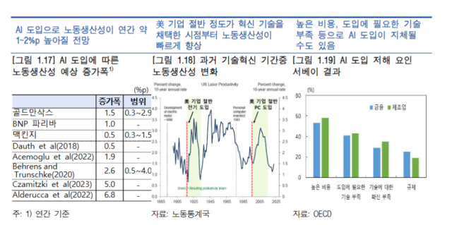 표한국은행