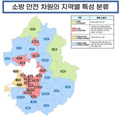 경기소방재난본부, 지역별 재난발생 현황 분석 결과 발표